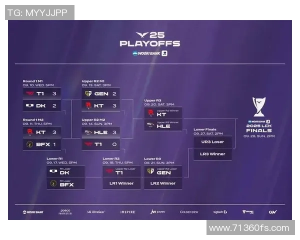 全球总决赛积分榜更新BLG以51分稳居第一名引发关注